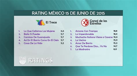 ratings tv méxico.